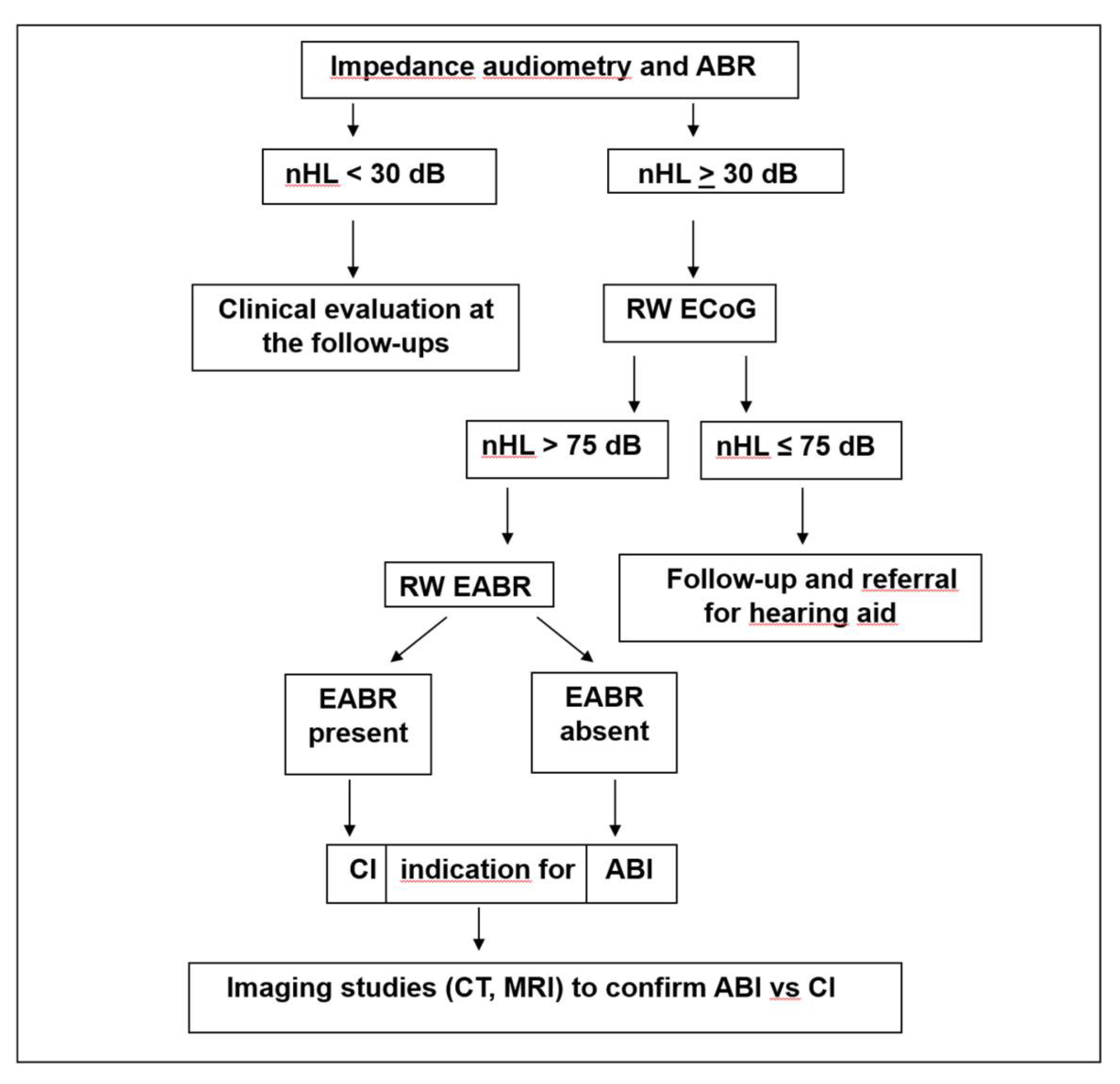 Brainsci 12 00950 sch001