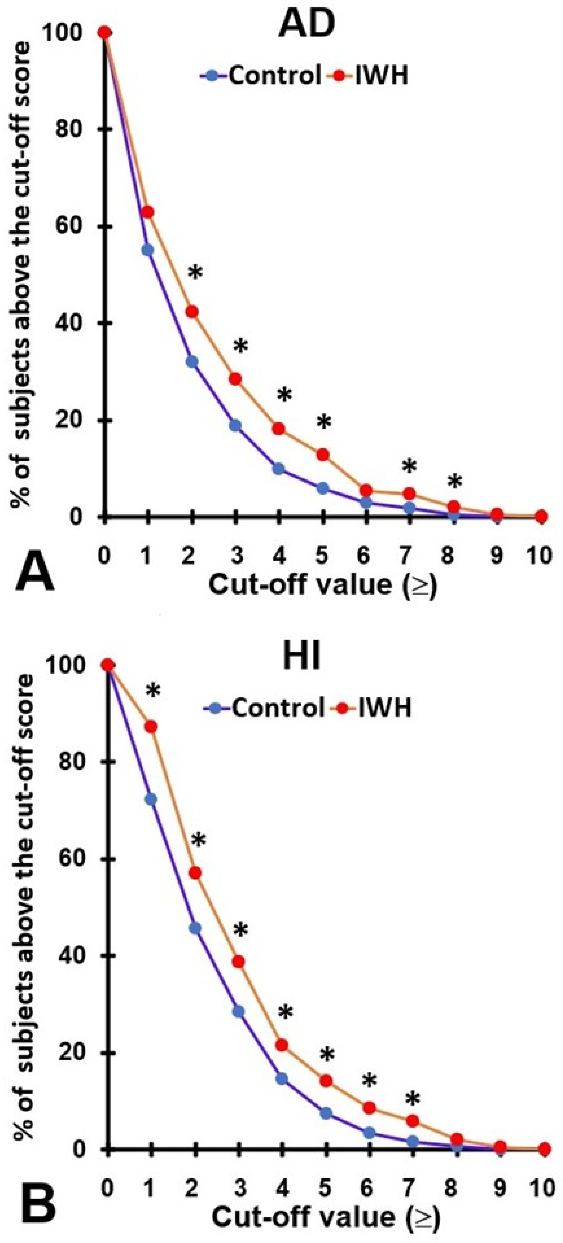 Brainsci 12 00961 g001
