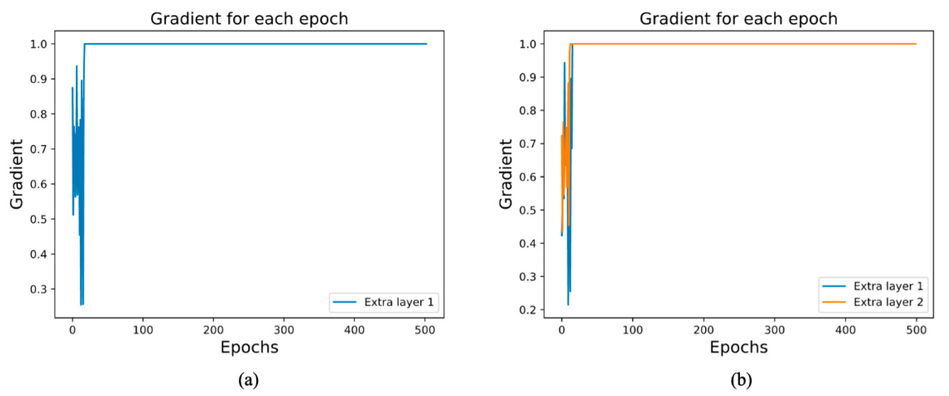 Brainsci 12 00977 g008