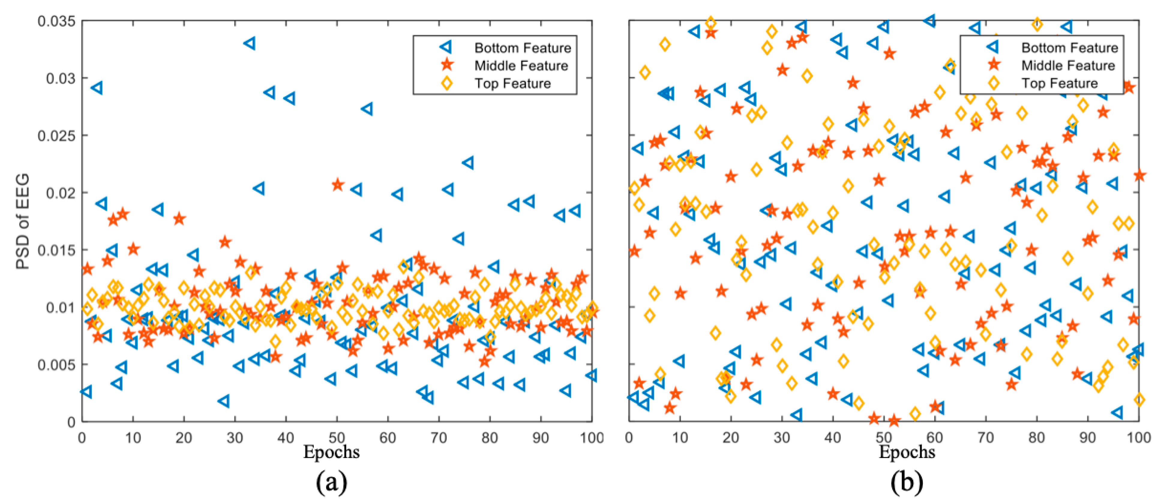 Brainsci 12 00977 g010