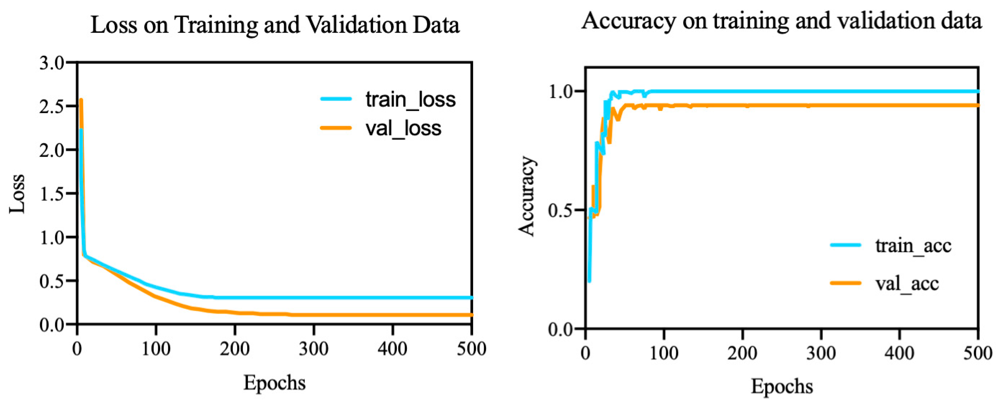 Brainsci 12 00977 g011
