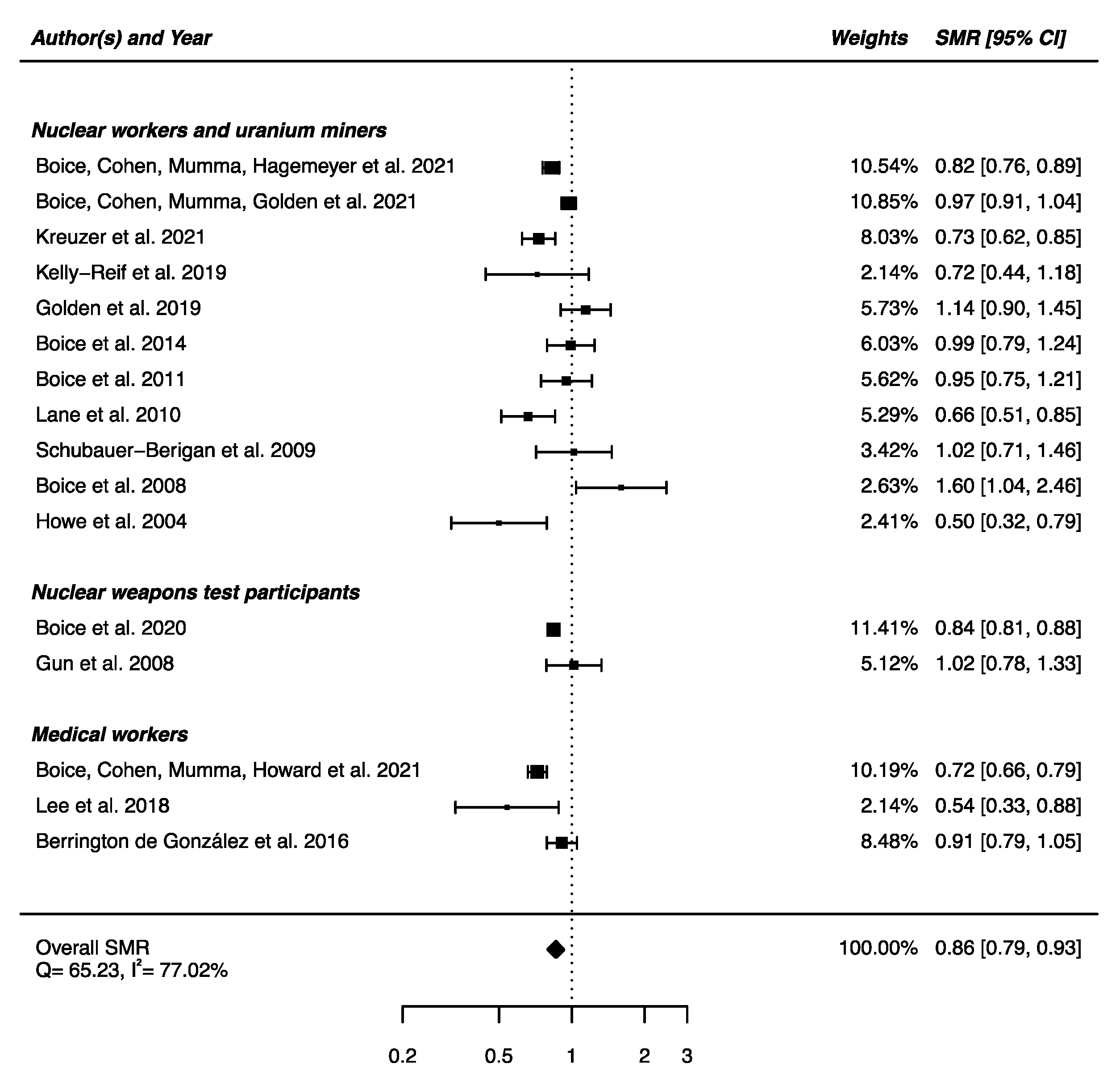 Brainsci 12 00984 g002