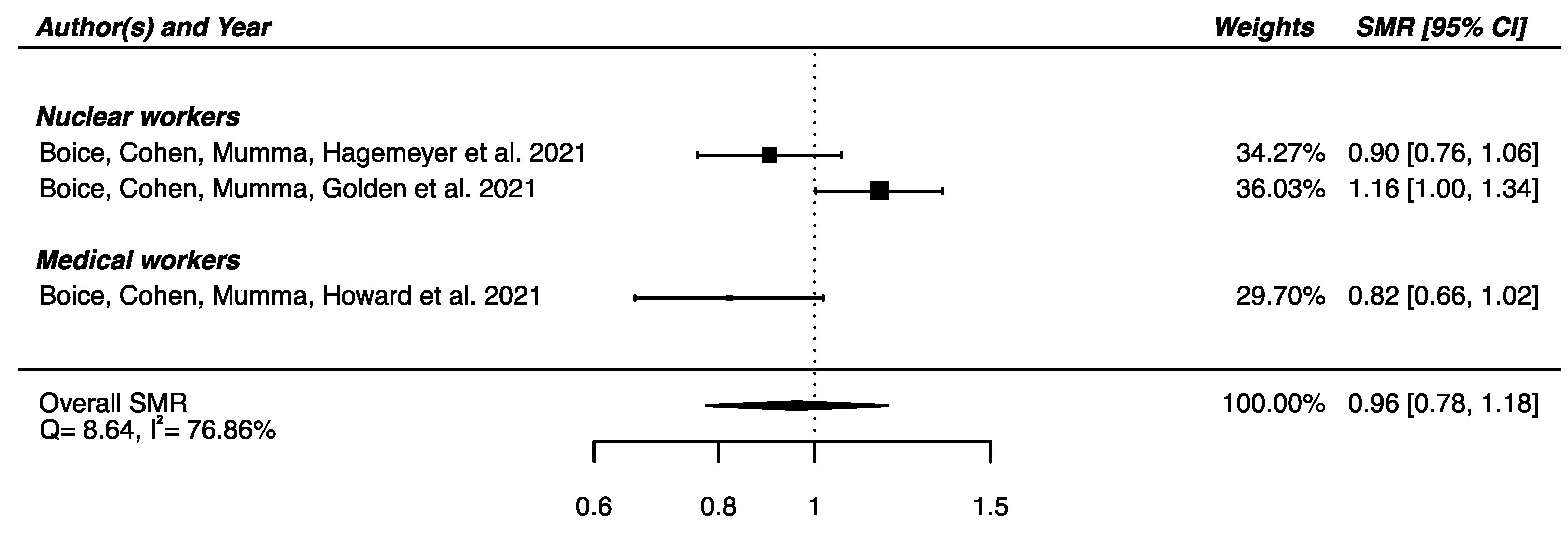 Brainsci 12 00984 g004