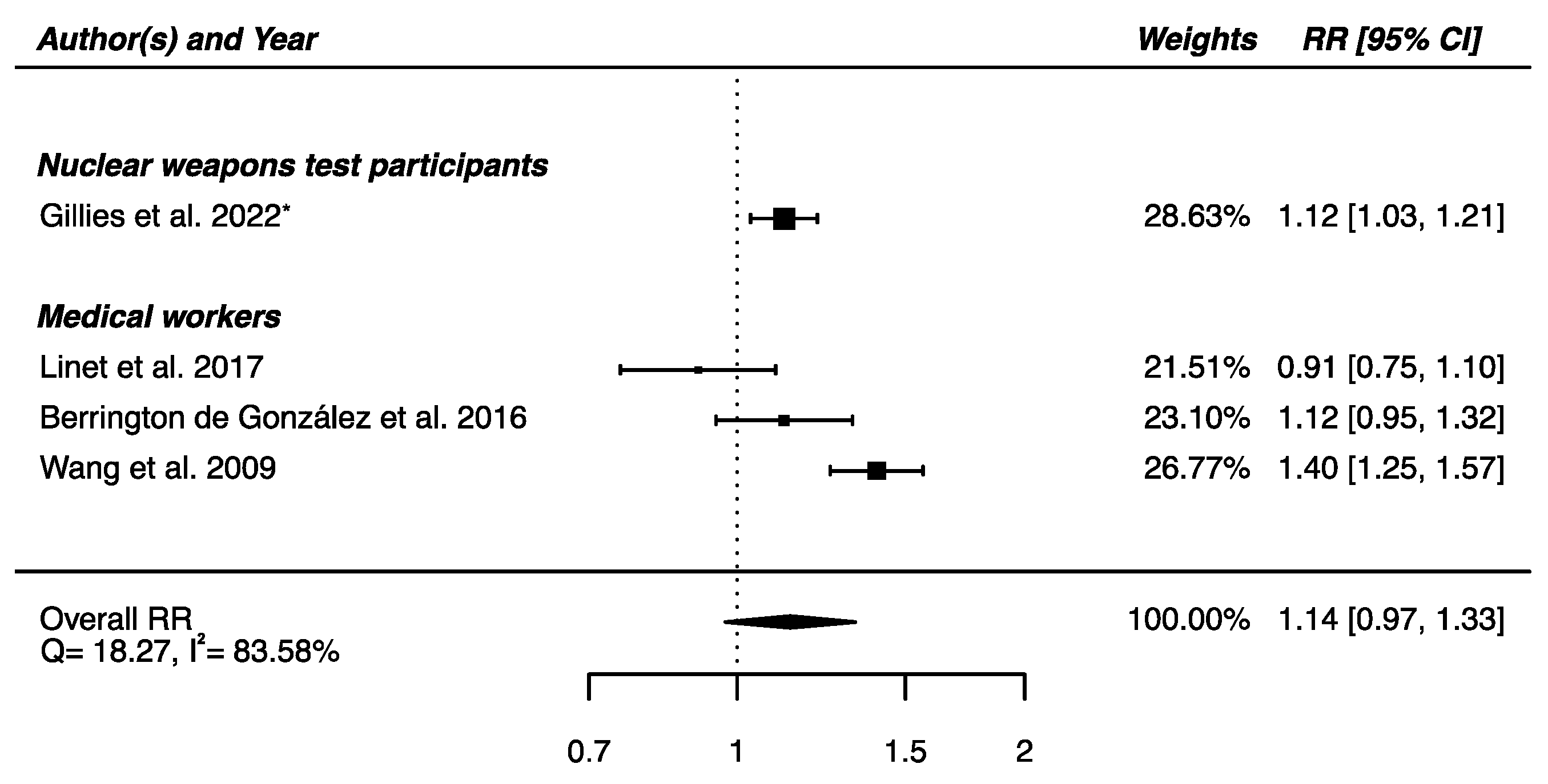 Brainsci 12 00984 g007