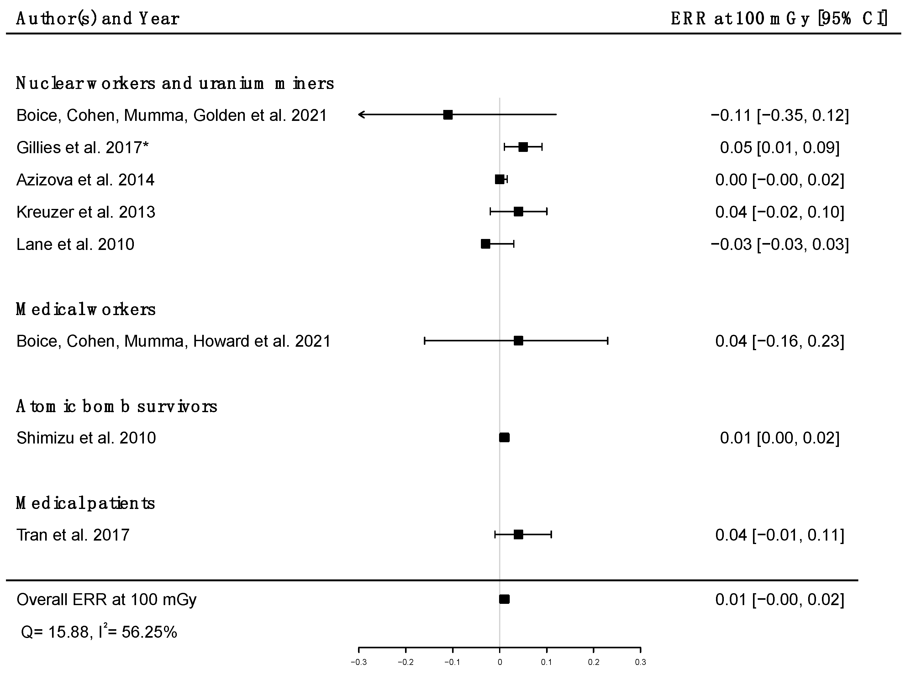 Brainsci 12 00984 g009