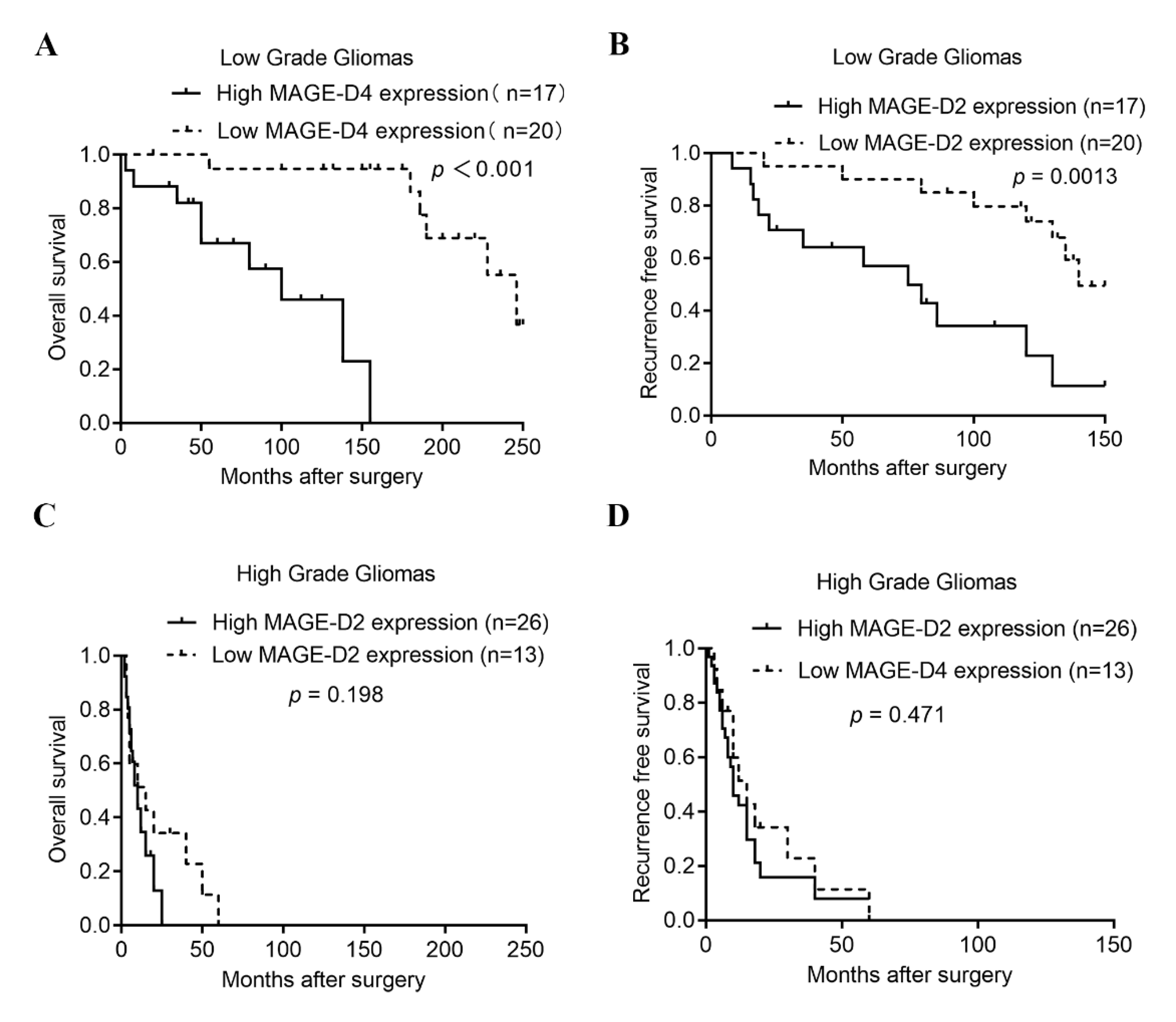 Brainsci 12 00986 g004