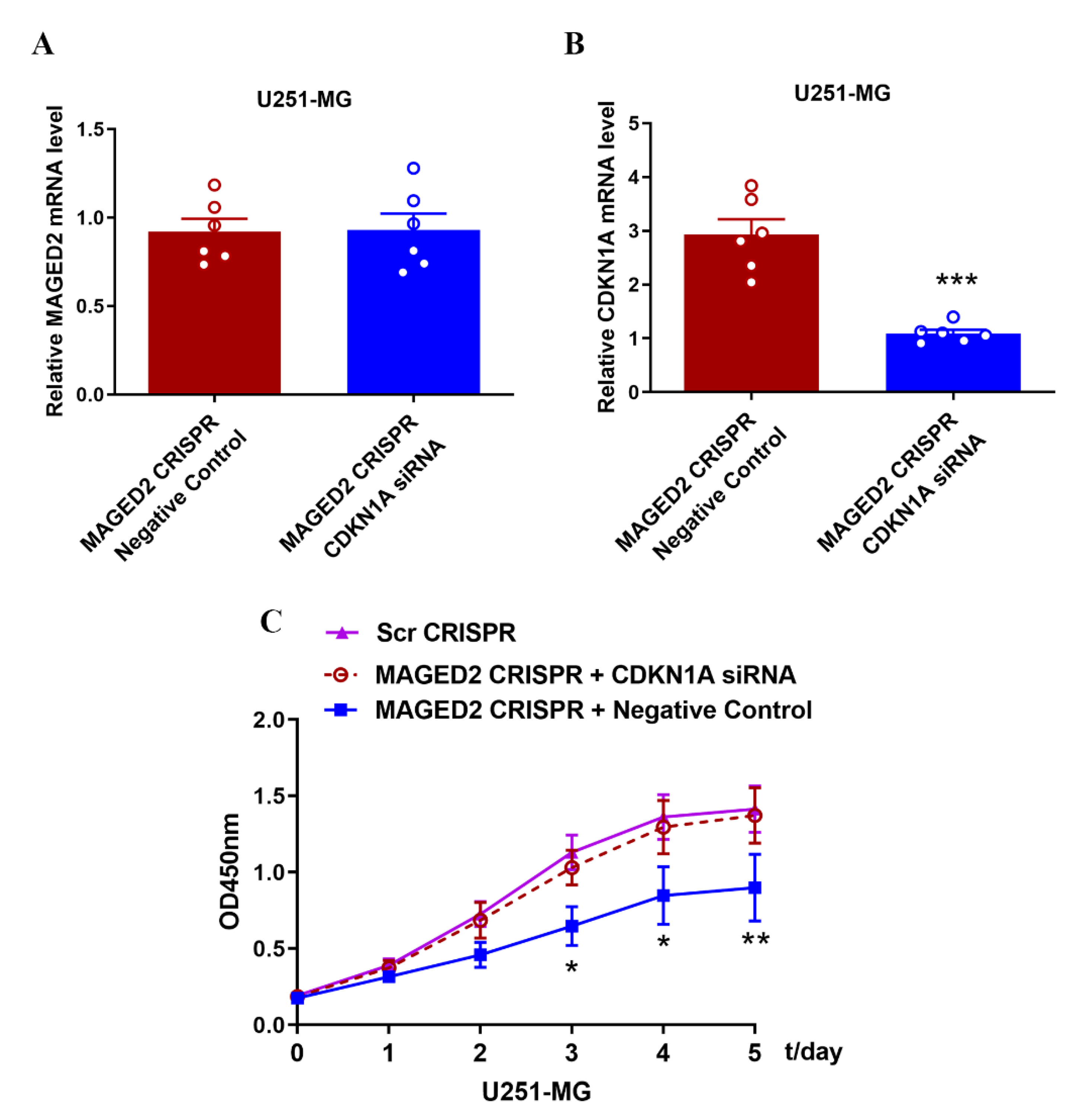 Brainsci 12 00986 g009