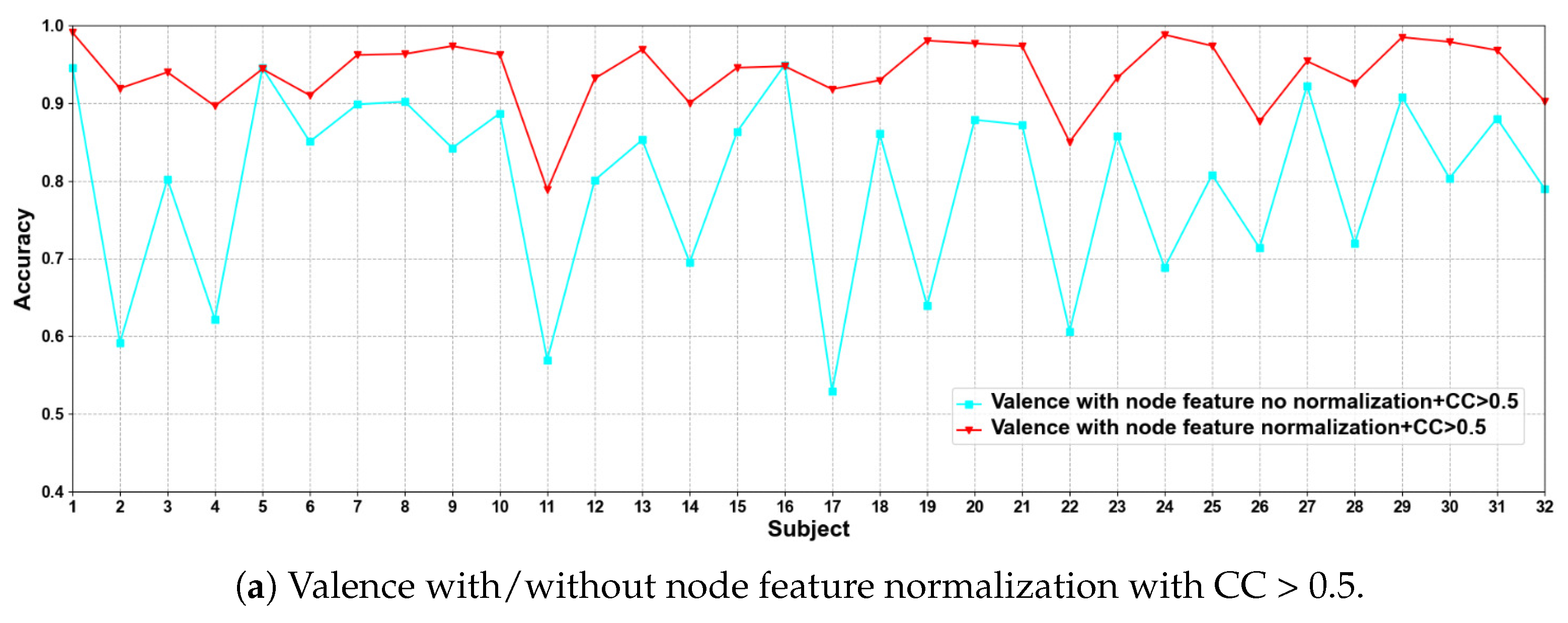Brainsci 12 00987 g003a
