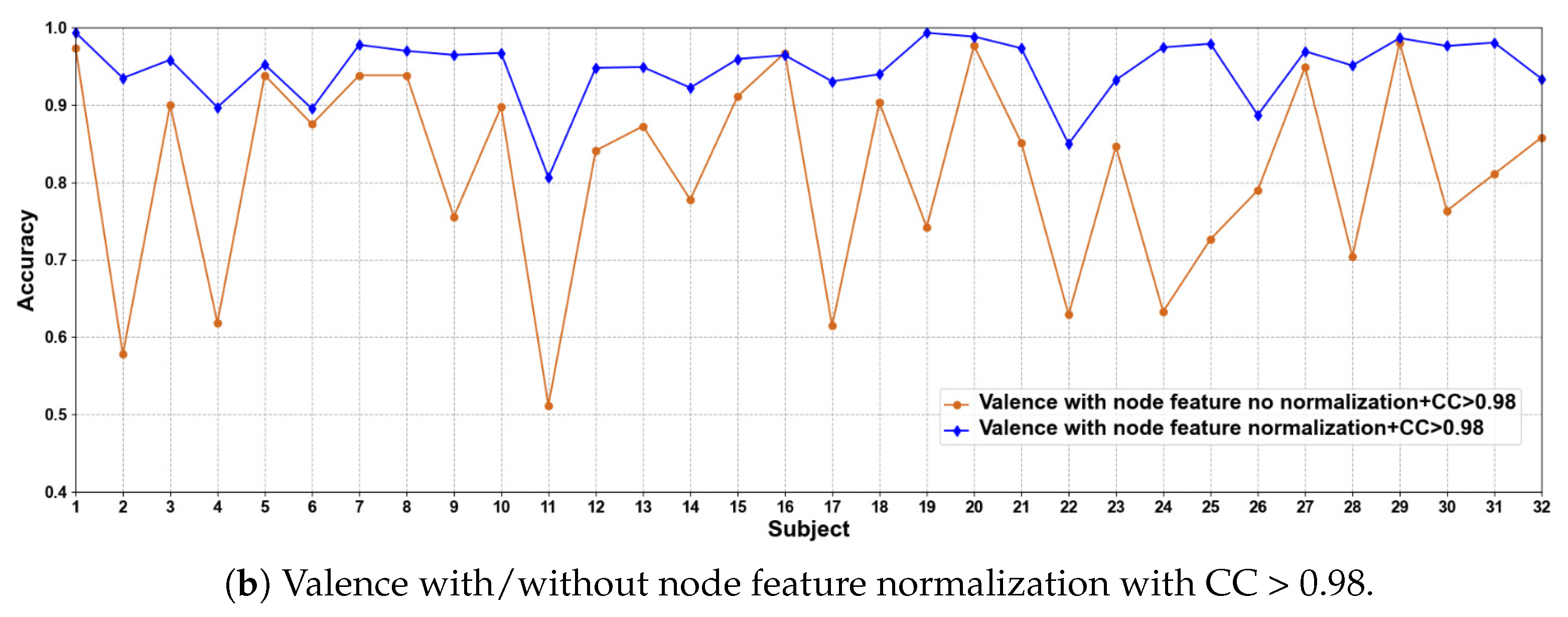 Brainsci 12 00987 g003b
