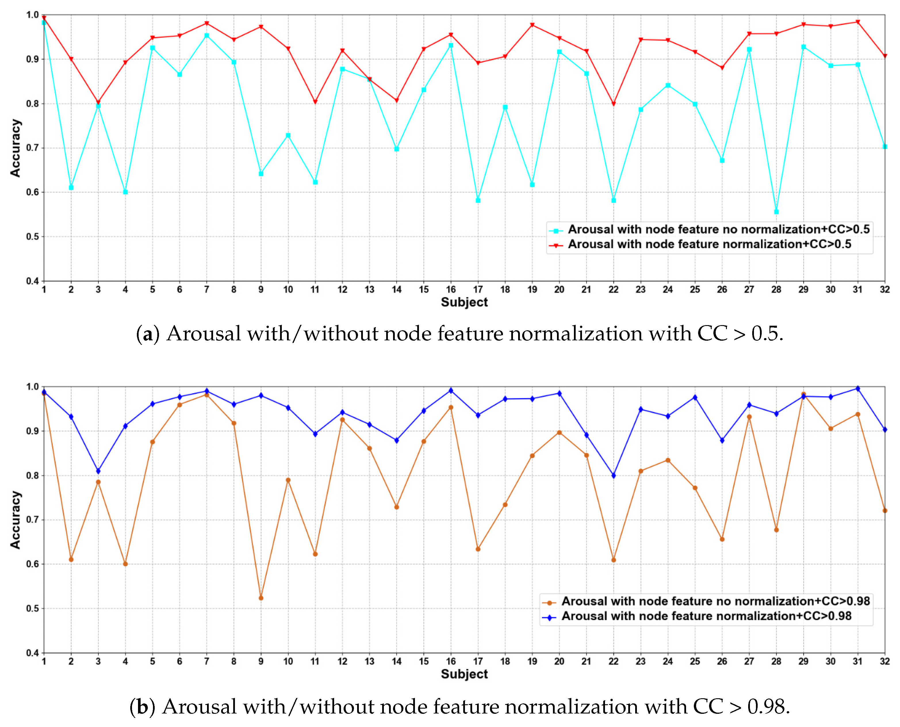 Brainsci 12 00987 g004