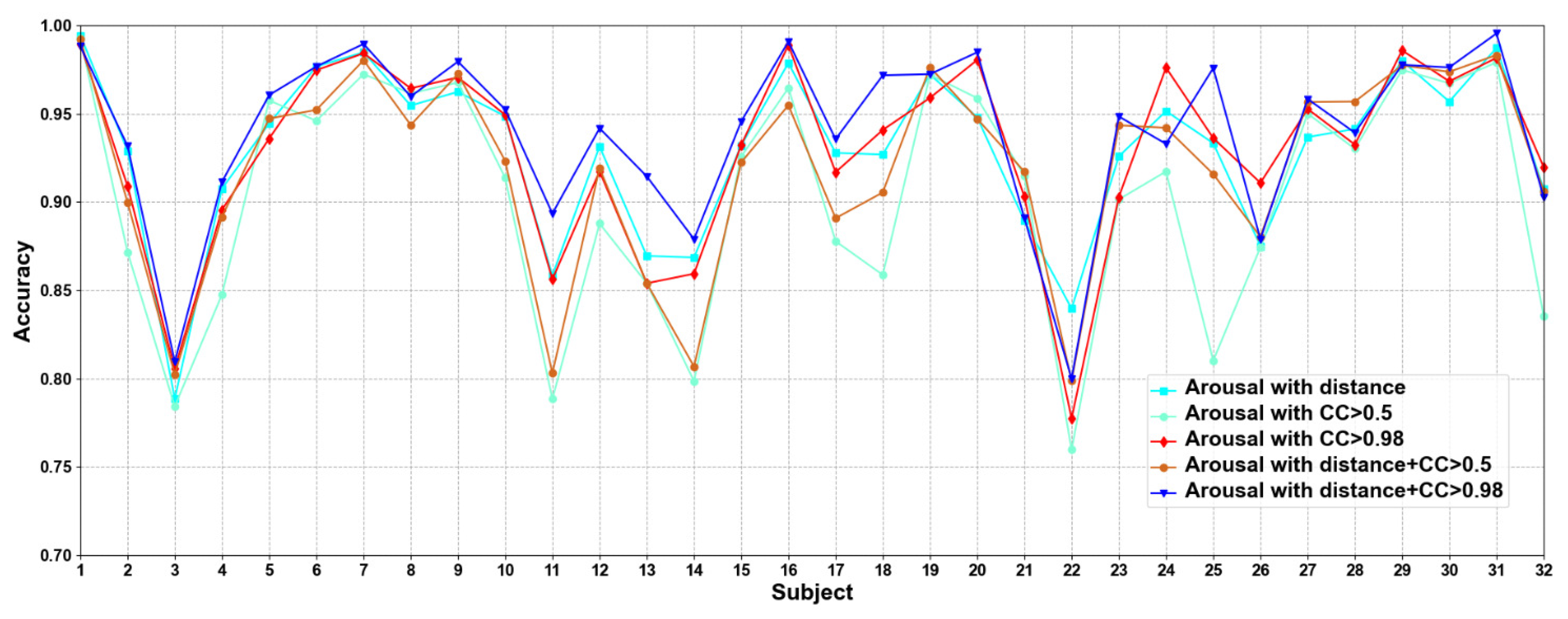 Brainsci 12 00987 g006
