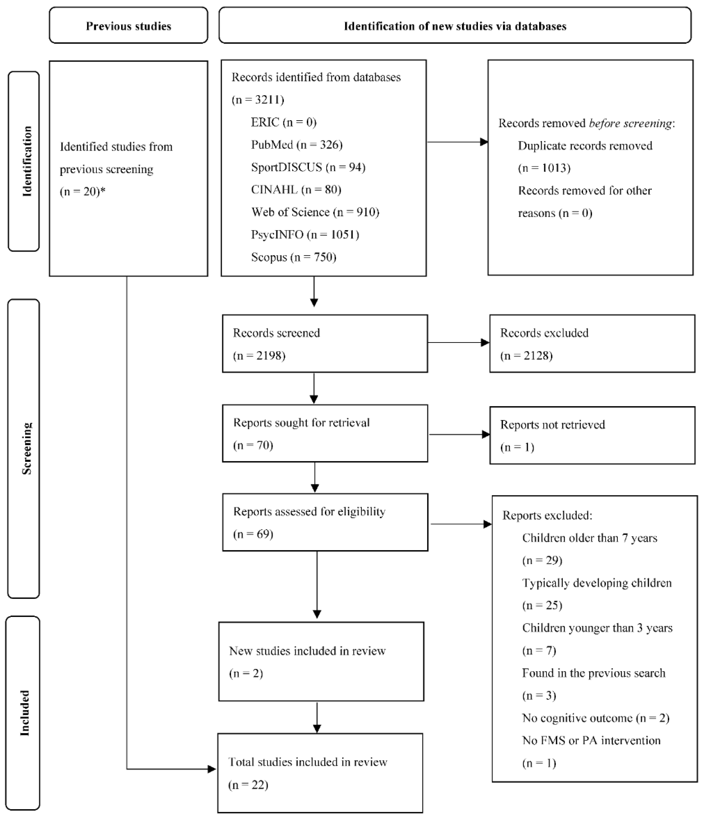 Brainsci 12 01001 g001 Brainsci 12 01001 g001