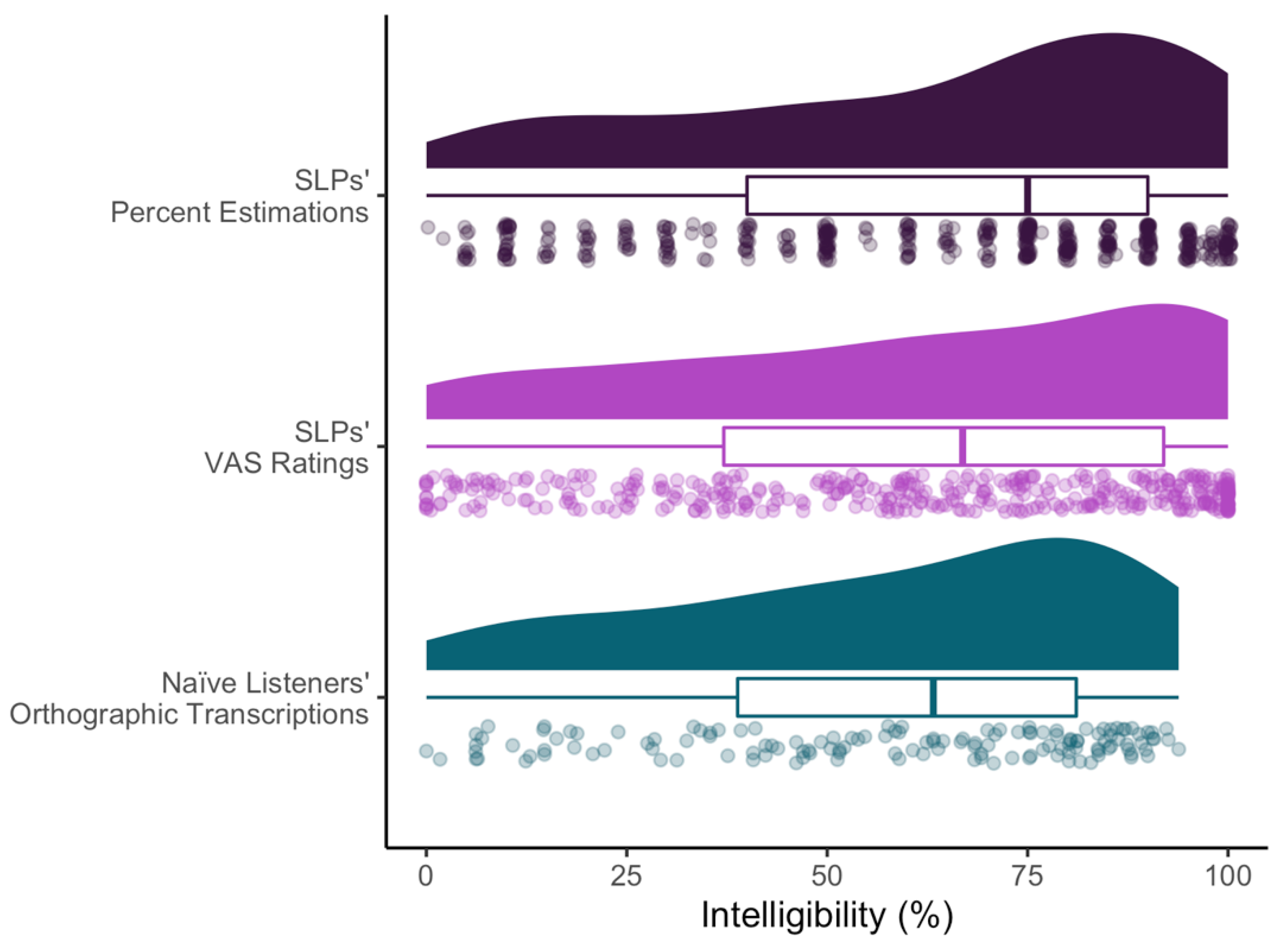 Brainsci 12 01011 g002