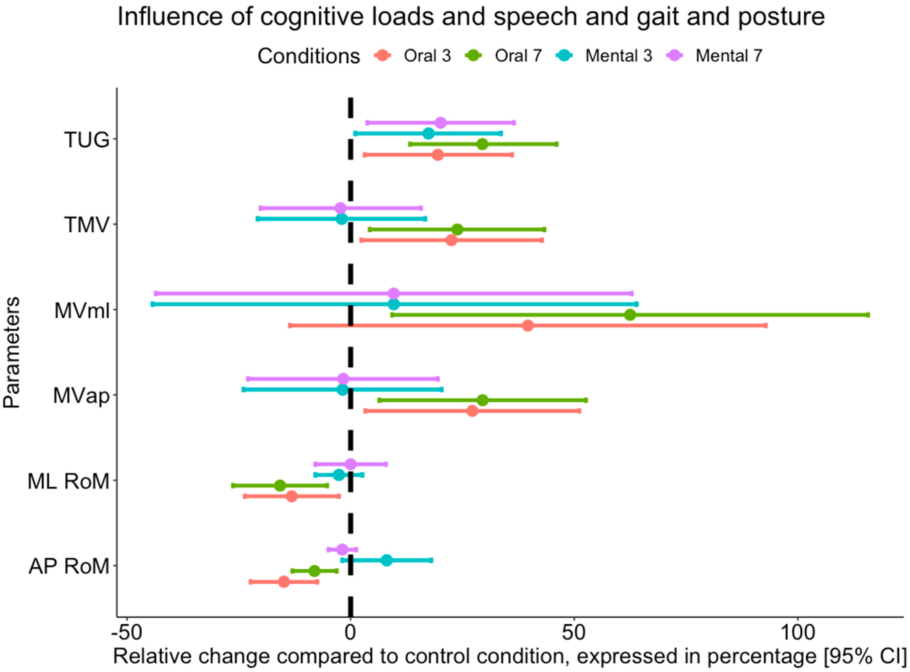 Brainsci 12 01018 g002