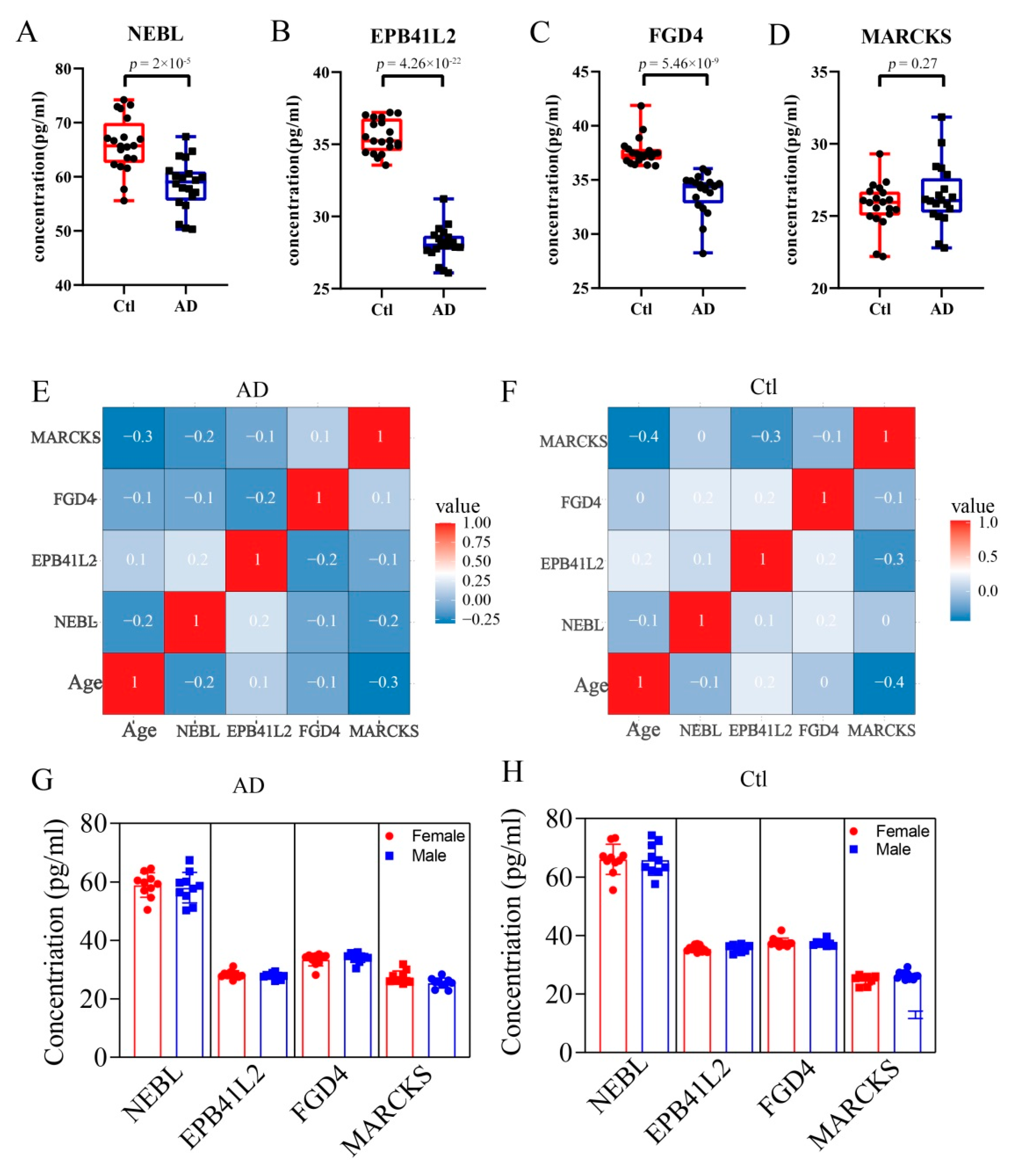Brainsci 12 01022 g006 Brainsci 12 01022 g006
