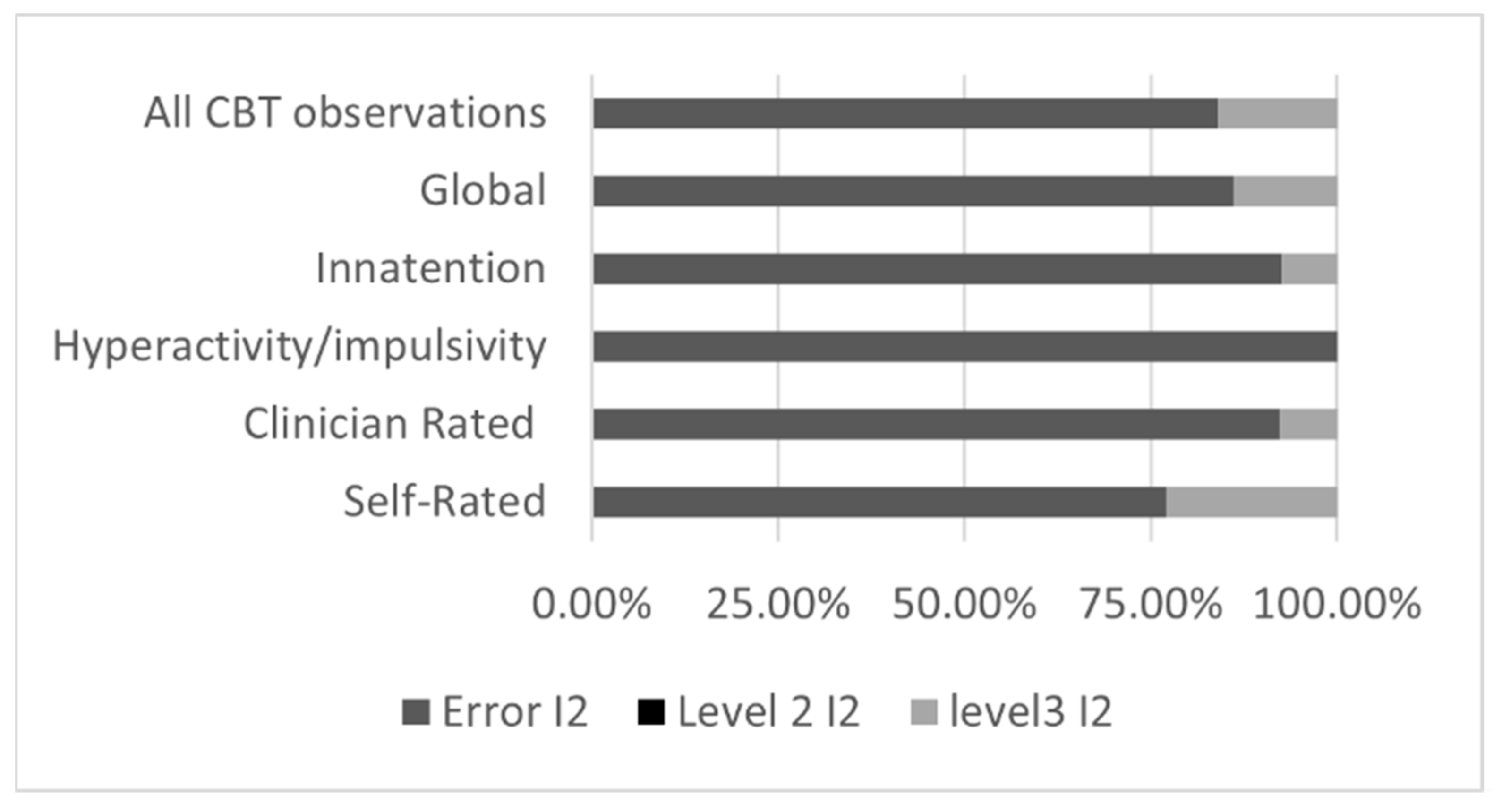Brainsci 12 01023 g005