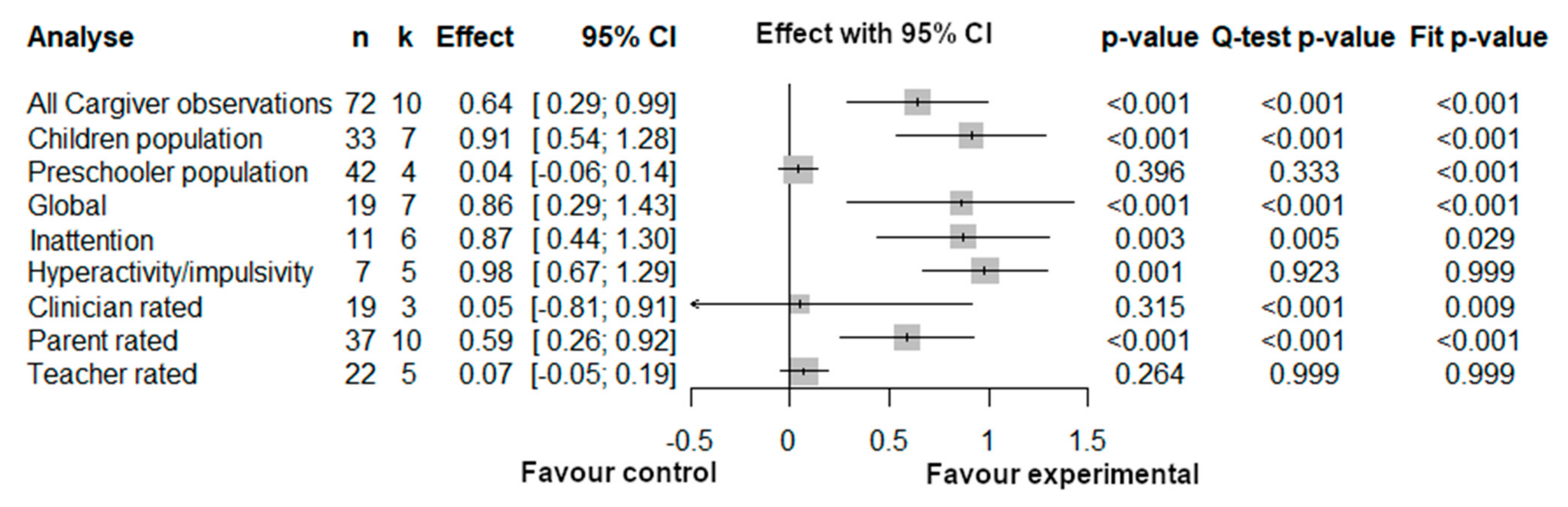 Brainsci 12 01023 g006