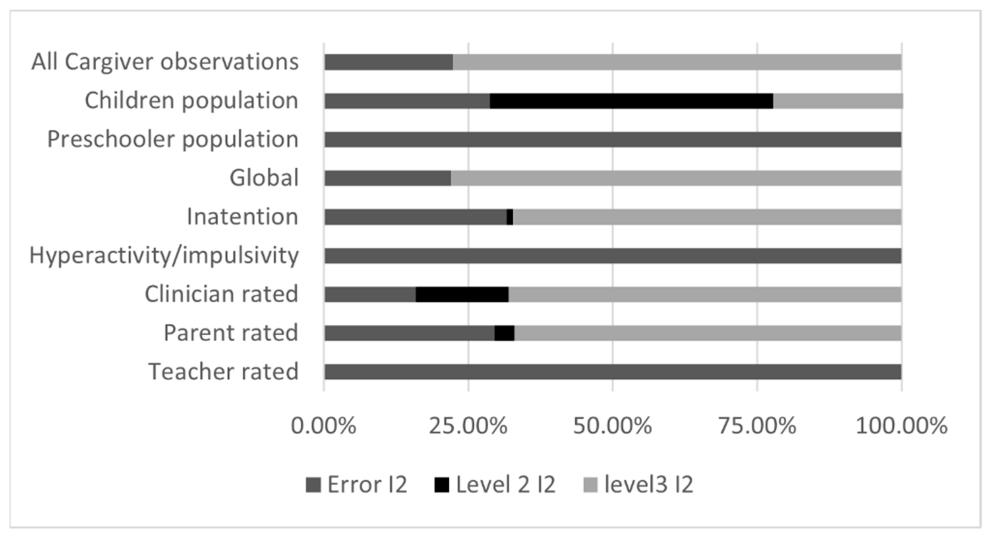 Brainsci 12 01023 g007