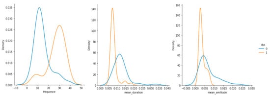Brainsci 12 01031 g0a10