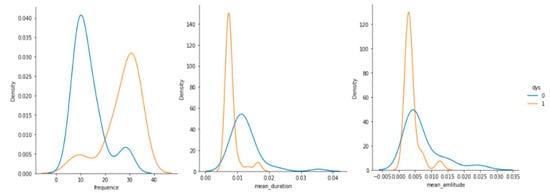 Brainsci 12 01031 g0a11