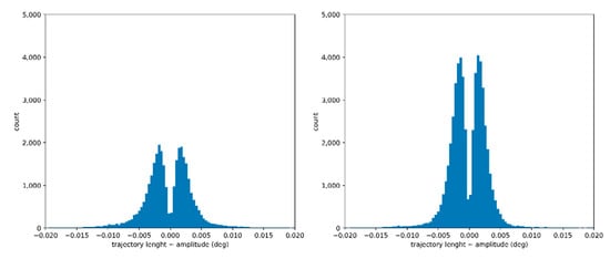 Brainsci 12 01031 g0a12