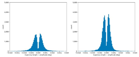 Brainsci 12 01031 g0a13