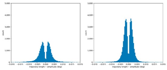 Brainsci 12 01031 g0a15
