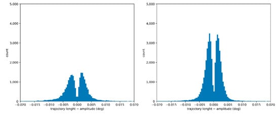 Brainsci 12 01031 g0a16