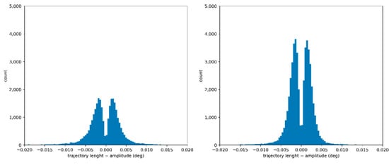 Brainsci 12 01031 g0a17