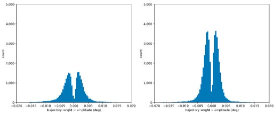 Brainsci 12 01031 g0a18