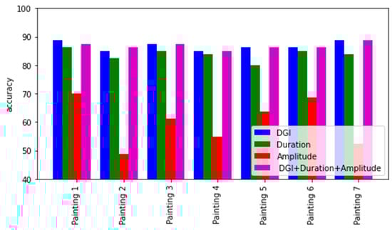 Brainsci 12 01031 g0a19