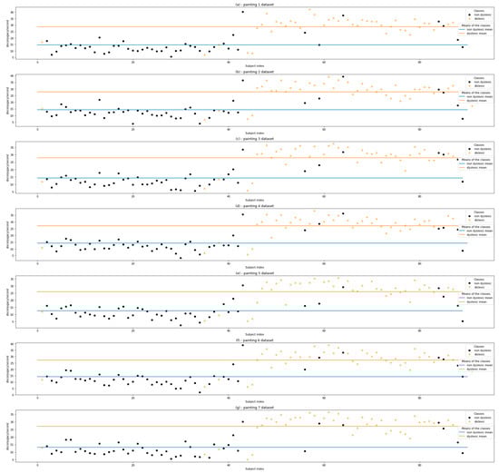 Brainsci 12 01031 g0a2