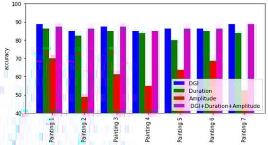 Brainsci 12 01031 g0a20
