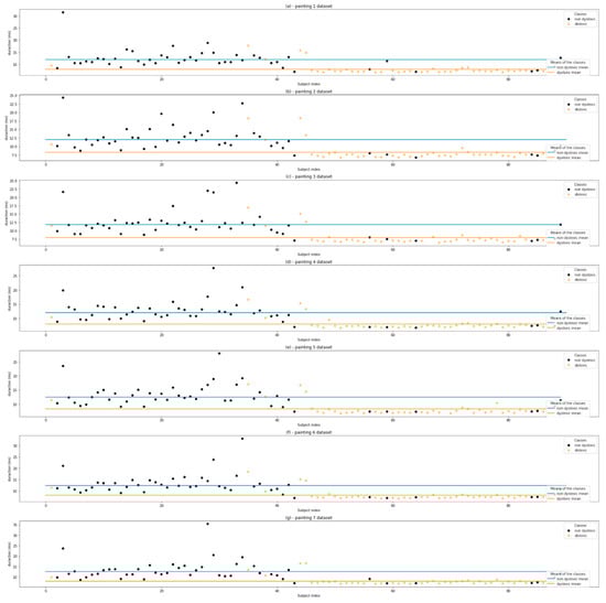 Brainsci 12 01031 g0a3