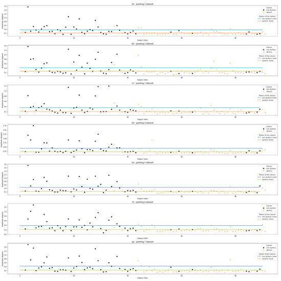 Brainsci 12 01031 g0a4