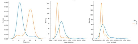 Brainsci 12 01031 g0a5