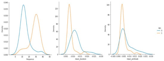 Brainsci 12 01031 g0a6
