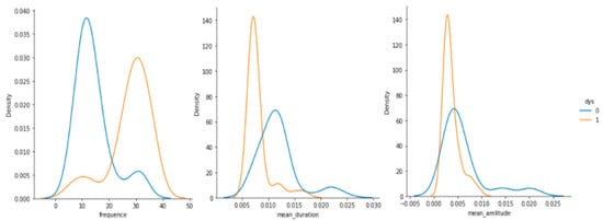 Brainsci 12 01031 g0a7