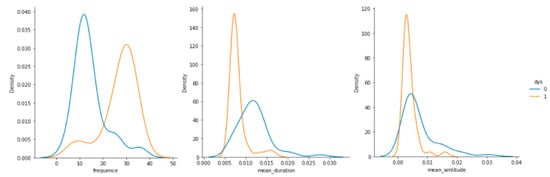 Brainsci 12 01031 g0a8