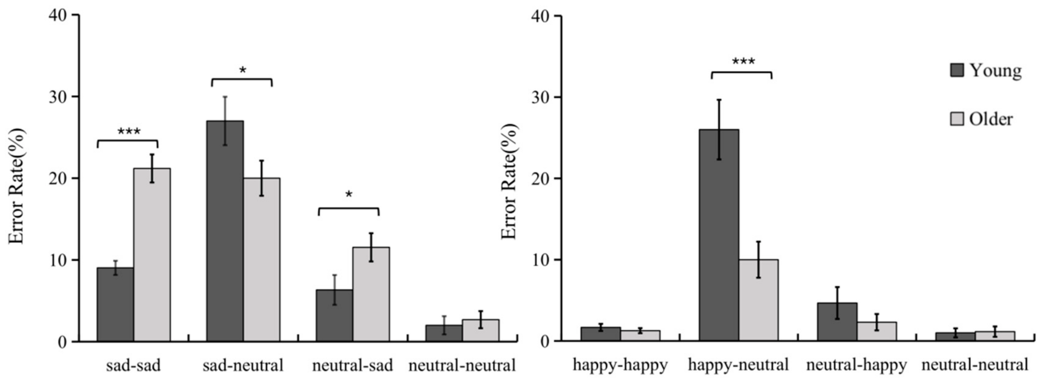 Brainsci 12 01043 g002 Brainsci 12 01043 g002