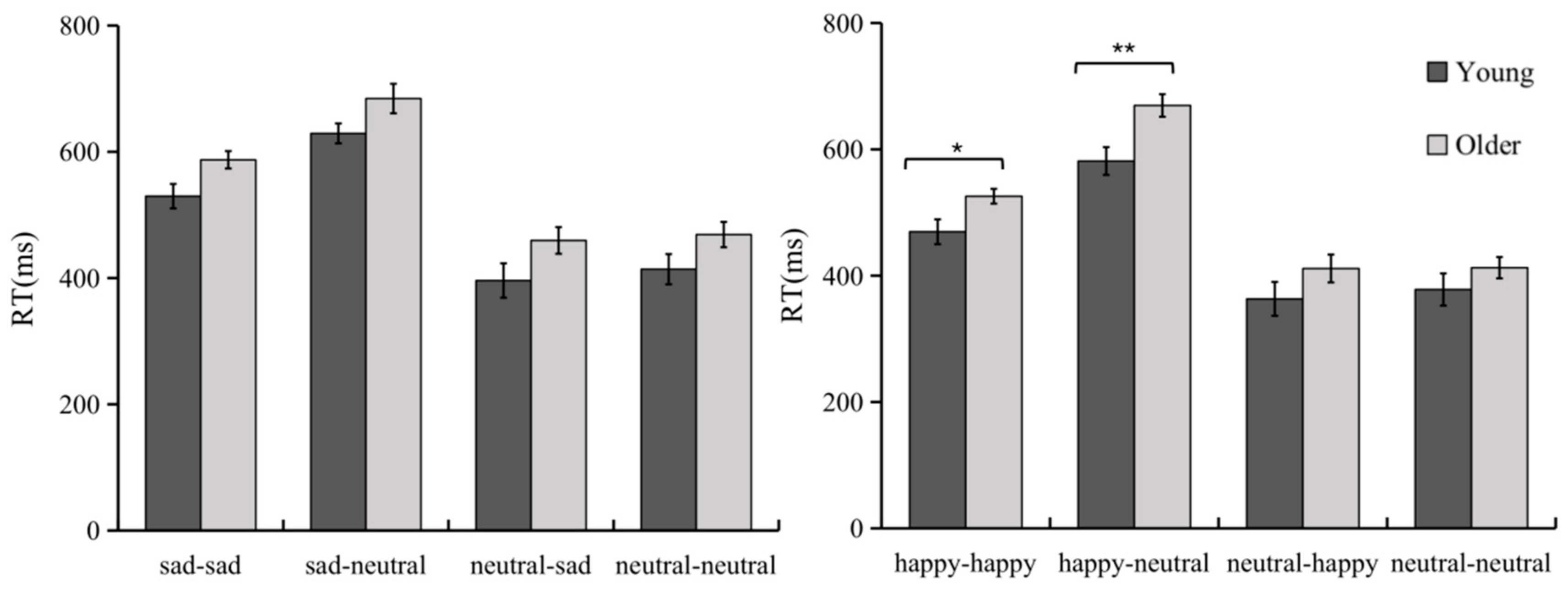 Brainsci 12 01043 g003 Brainsci 12 01043 g003