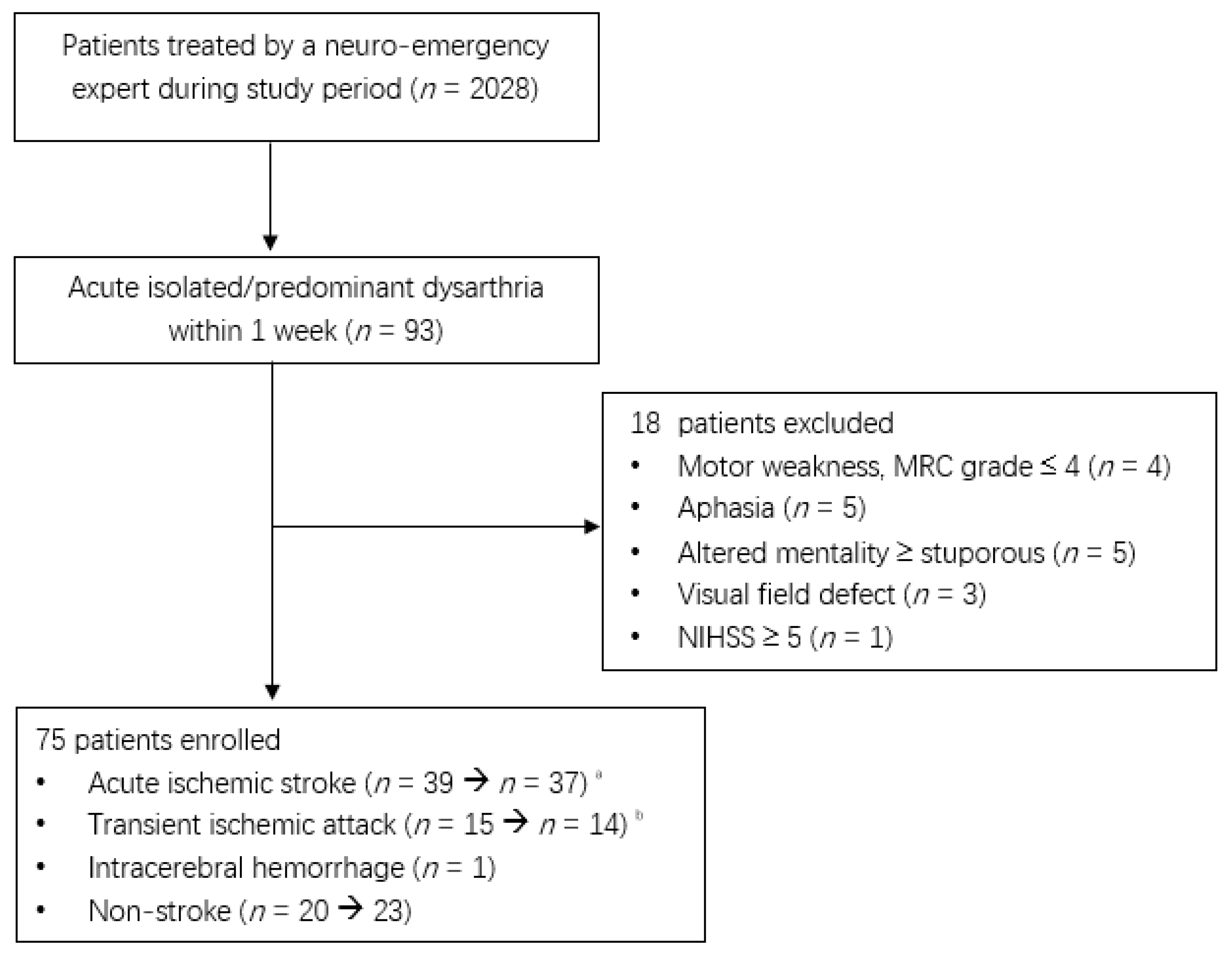 Brainsci 12 01047 g001