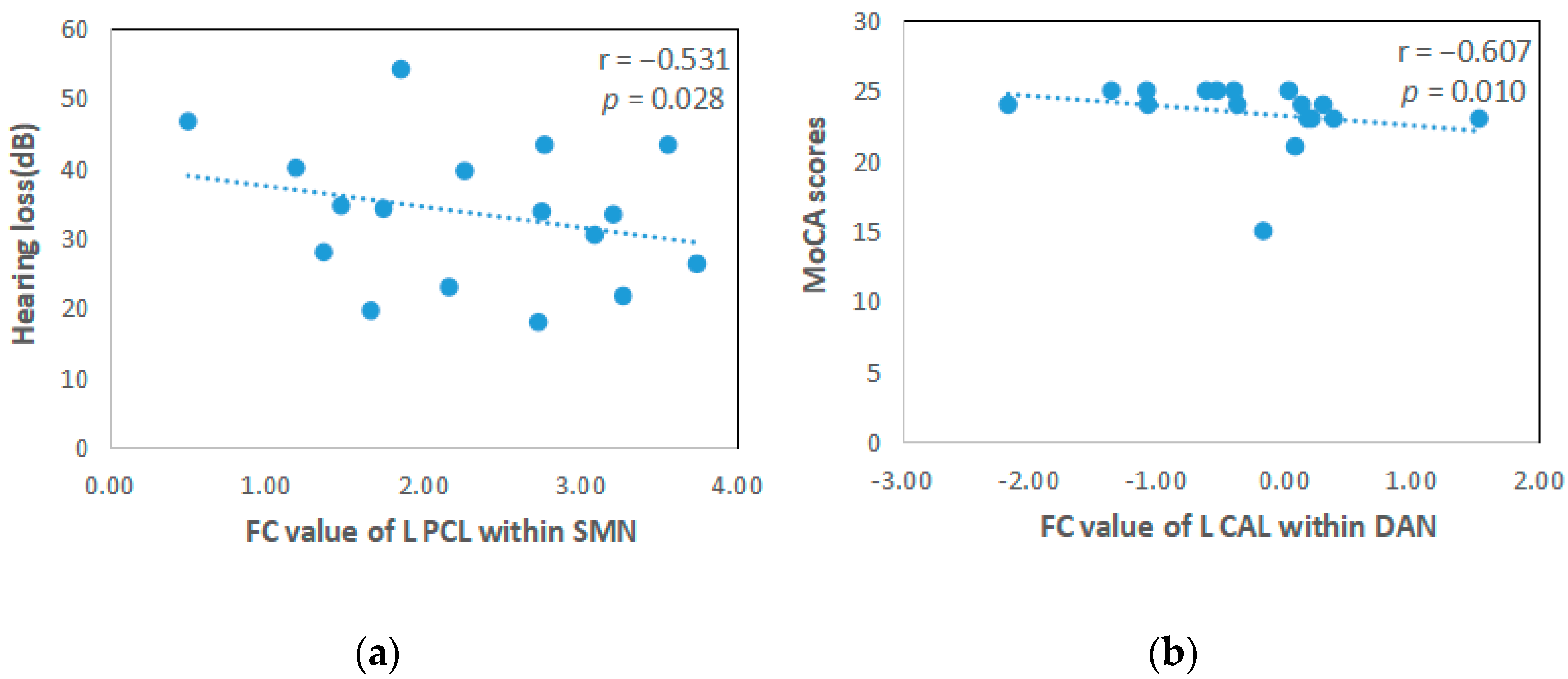 Brainsci 12 01049 g003a