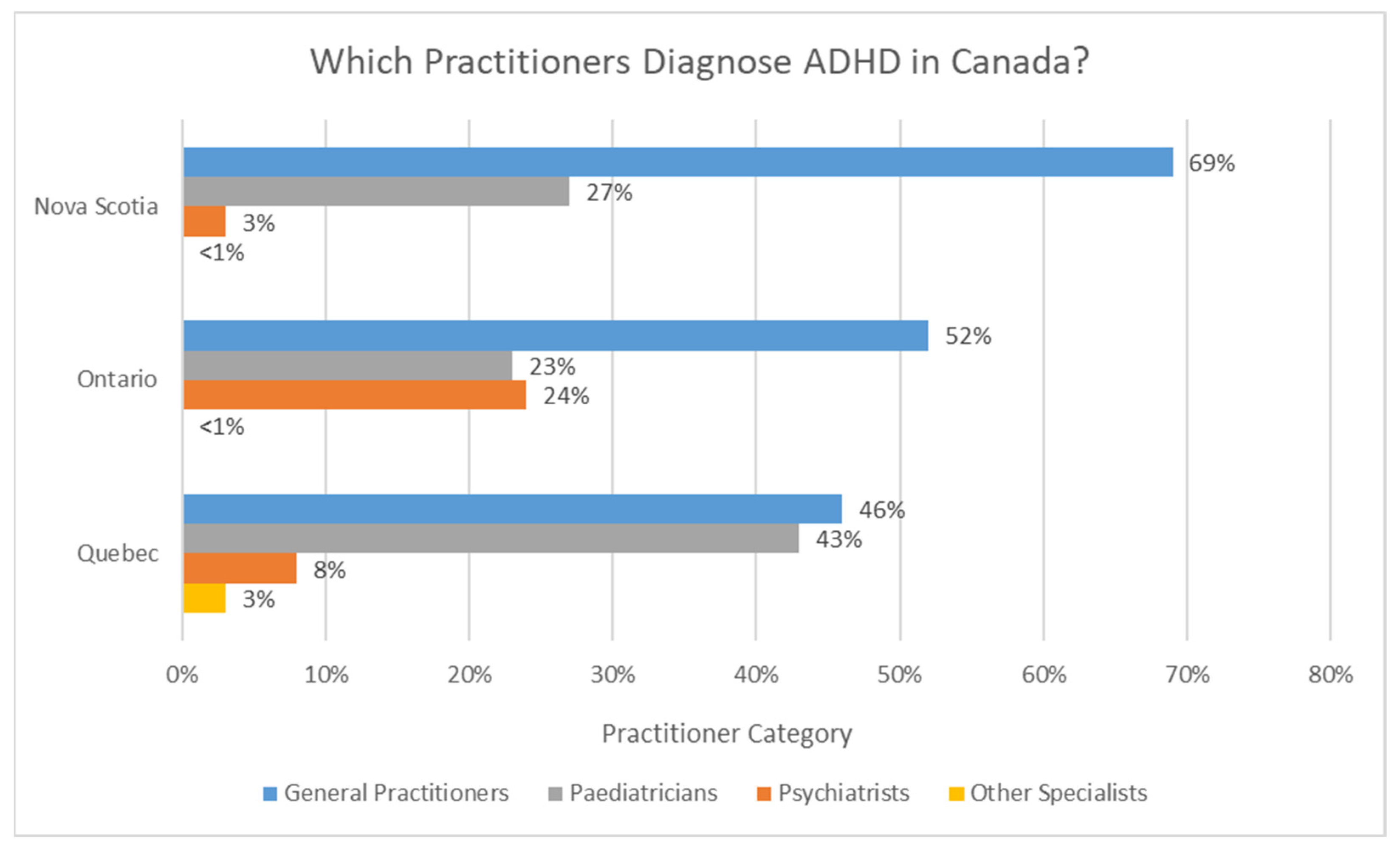 Brainsci 12 01051 g001