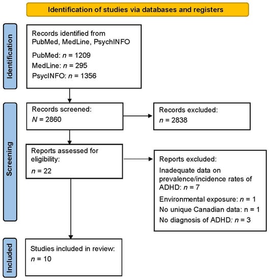 Brainsci 12 01051 g0a1 550