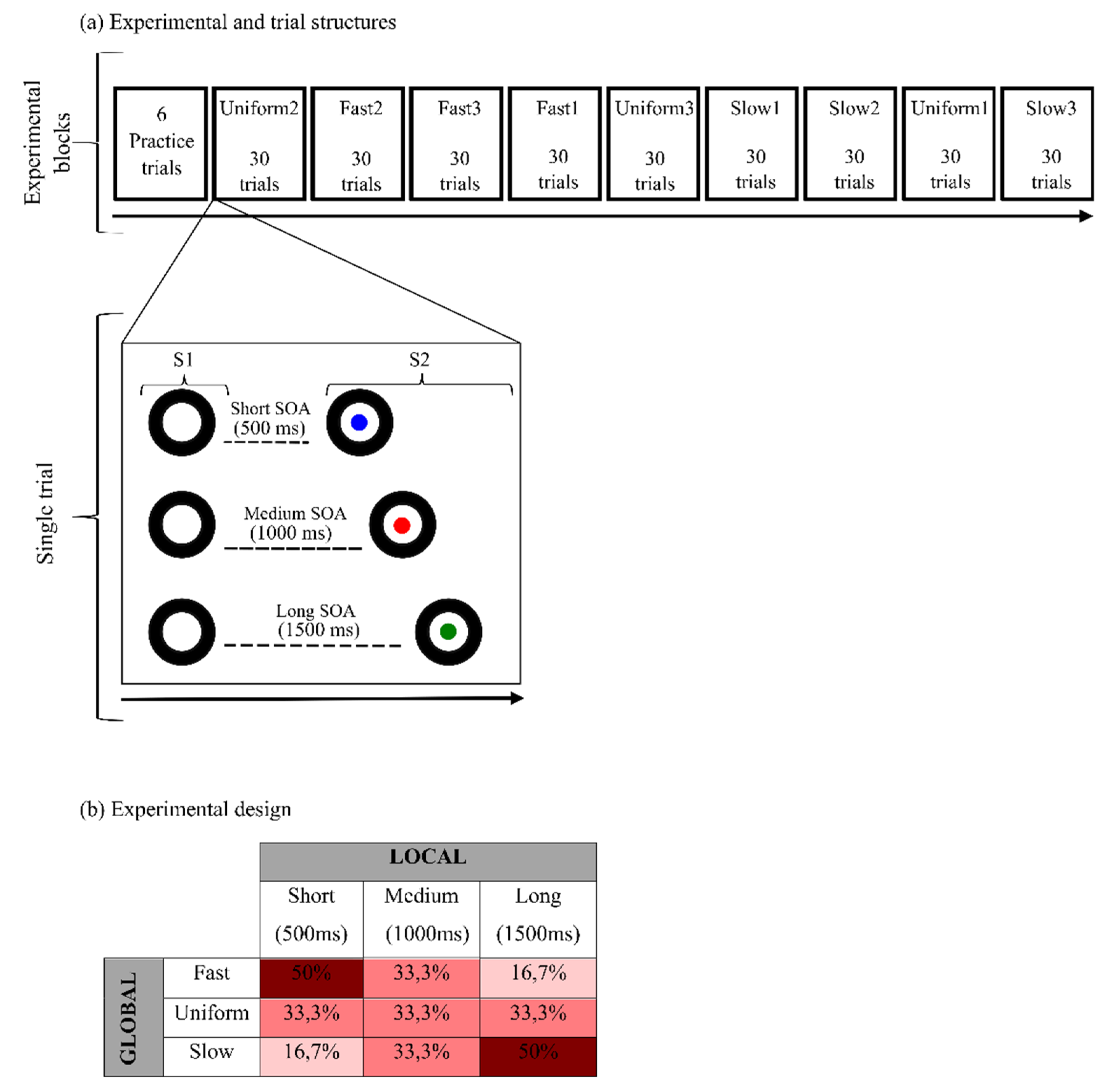 Brainsci 12 01061 g001