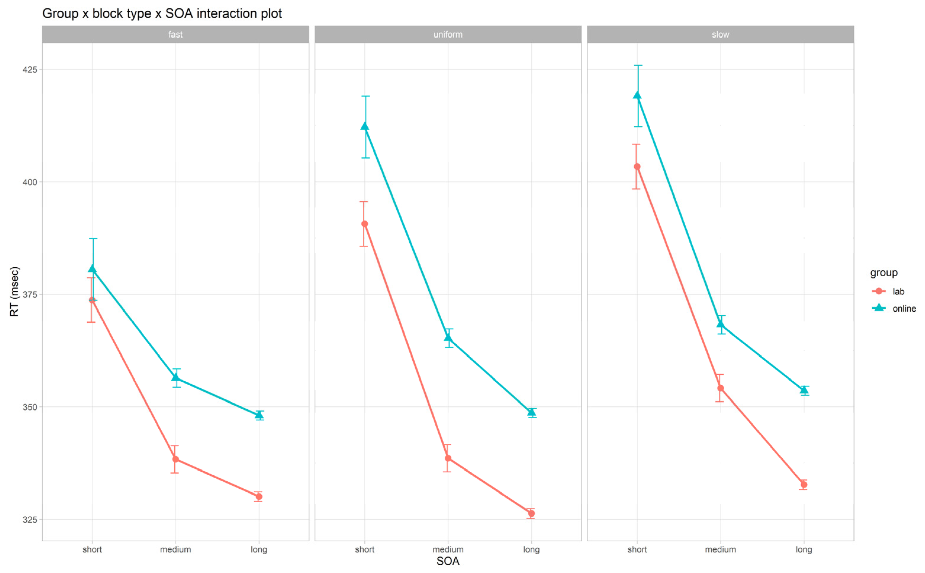 Brainsci 12 01061 g002