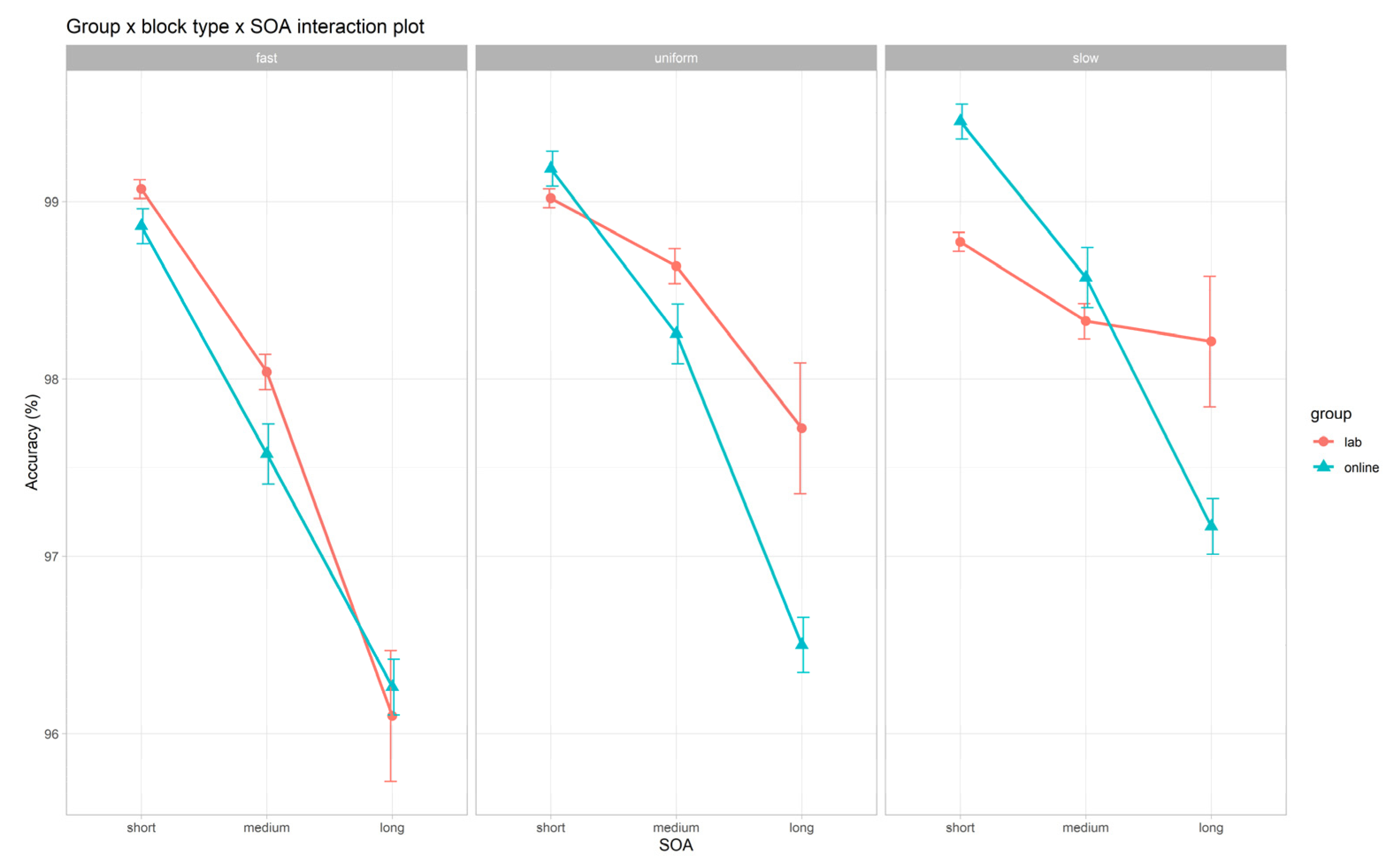 Brainsci 12 01061 g003