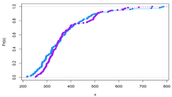 Brainsci 12 01061 g0a1