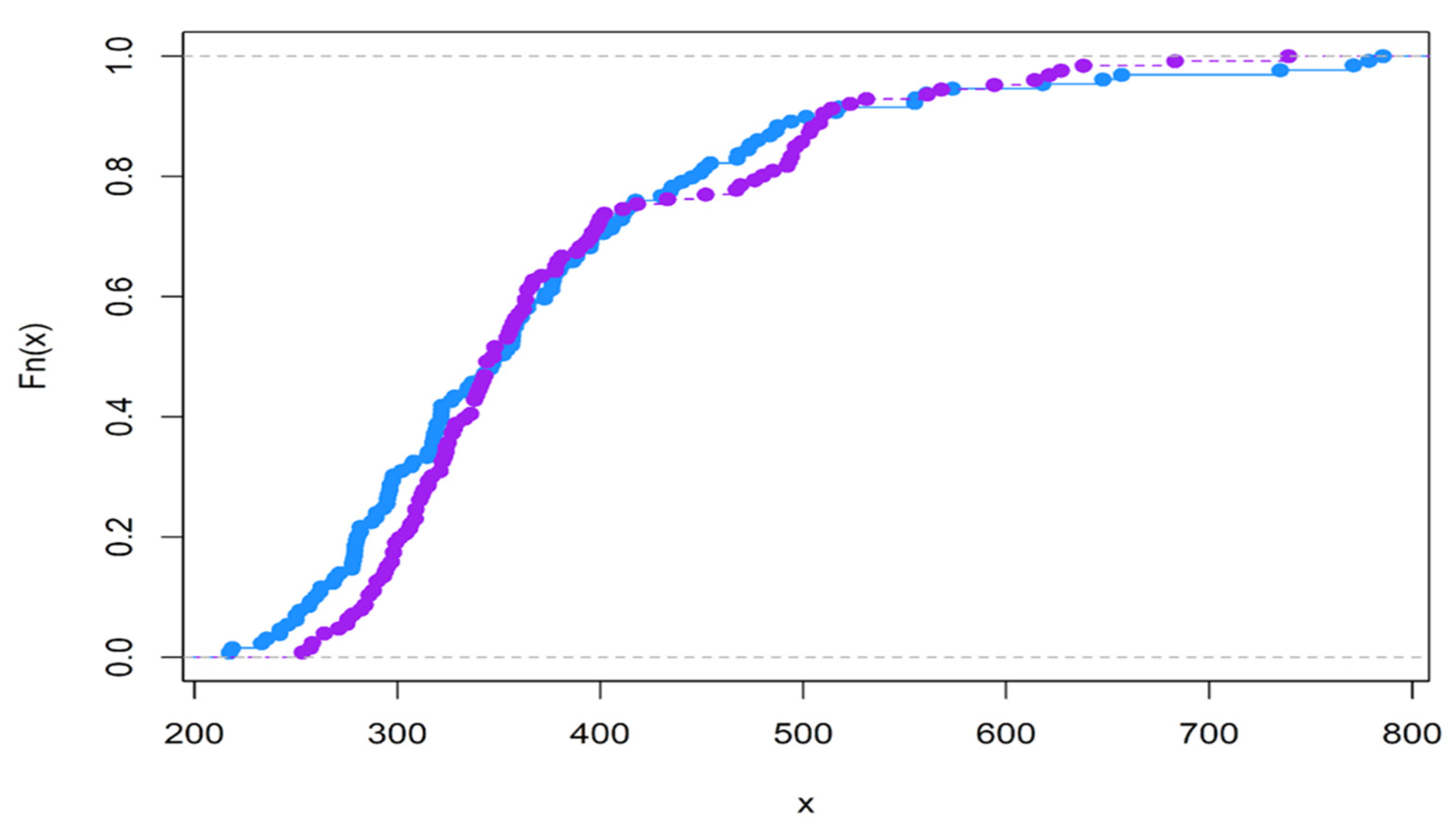 Brainsci 12 01061 g0a1